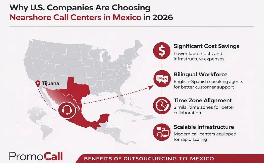 Nearshore call center in Mexico providing bilingual customer support for U.S. companies