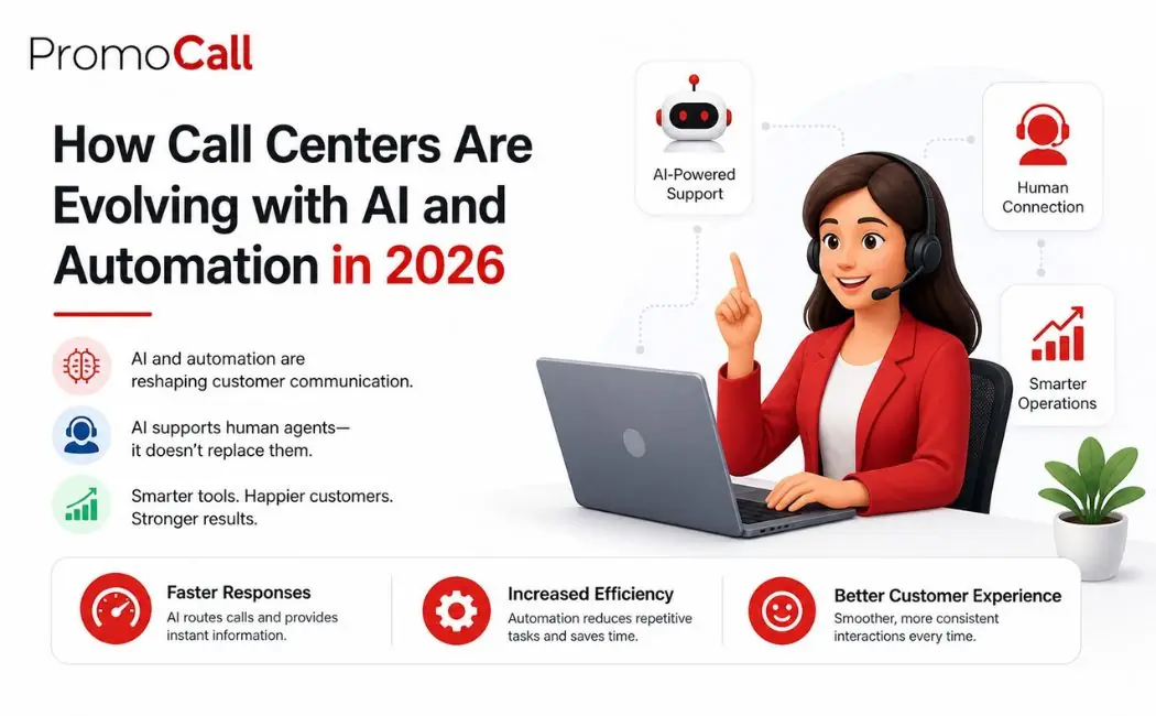 call center AI automation